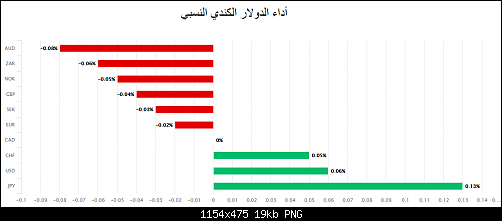     

:	cadvsalll.png
:	3
:	18.9 
:	505210