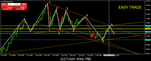     

:	EURUSDMonthly.png
:	10
:	40.2 
:	505215