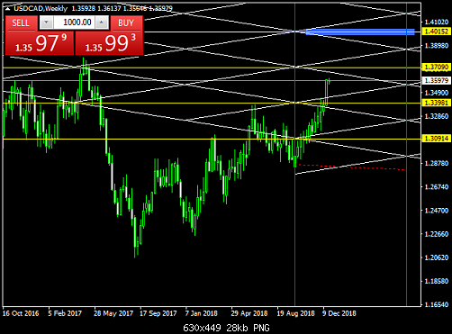 USDCADWeekly.png‏