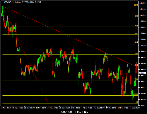     

:	USDCHF.H1.png
:	12
:	37.5 
:	505856