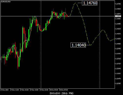 eurusd-m30-metaquotes-software-corp-7.png‏