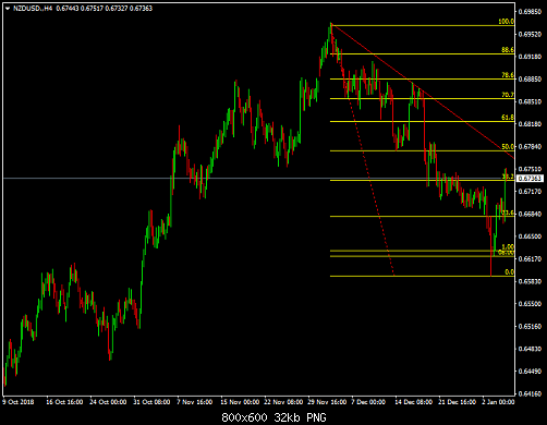     

:	NZDUSD.H4.png
:	17
:	32.1 
:	506199