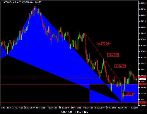     

:	NZDCHF.H4.png
:	23
:	35.6 
:	506231