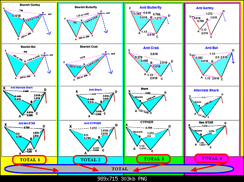 harmonic  pattern image.png‏