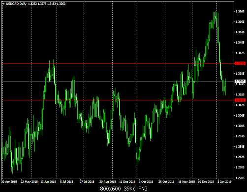 USDCADDaily.png‏
