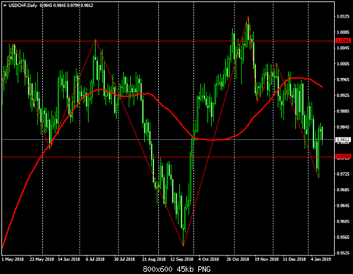     

:	USDCHFDaily.png
:	8
:	44.9 
:	506565