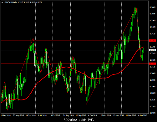     

:	USDCADDaily.png
:	6
:	43.6 
:	506567