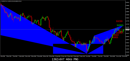 NZDCHF.H4.png‏