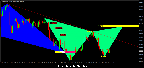     

:	NZDCAD.H4.png
:	7
:	48.6 
:	506840