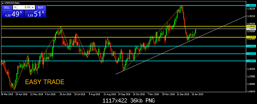     

:	USDCADDaily.png
:	9
:	35.9 
:	506992