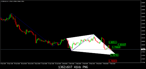     

:	GBPAUD.H1  5 .png
:	2
:	40.7 
:	507624