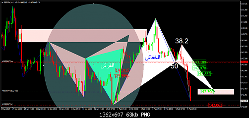     

:	GBPJPY.H1.png
:	6
:	62.7 
:	507650