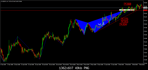     

:	NZDJPY.H1.png
:	6
:	49.4 
:	507652