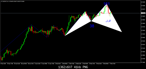     

:	CADCHF.H1.png
:	3
:	41.2 
:	507663