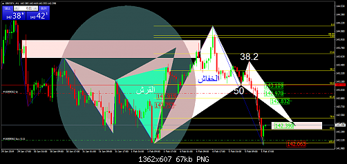     

:	GBPJPY.H1.png
:	4
:	67.0 
:	507667
