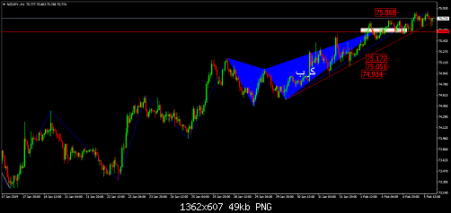     

:	NZDJPY.H1.png
:	5
:	48.9 
:	507668