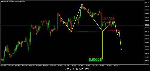     

:	EURGBP.H1.png
:	25
:	49.4 
:	507895