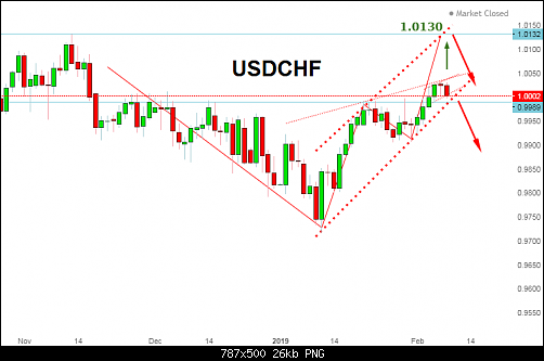     

:	USDCHF99999.png
:	8
:	25.5 
:	507896