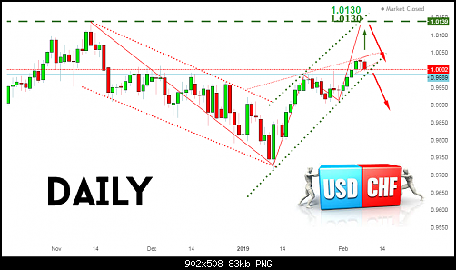     

:	usdchf2019.png
:	6
:	83.0 
:	507900