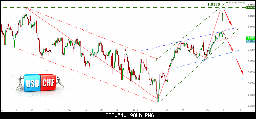     

:	usdchf2020.png
:	9
:	98.4 
:	507905