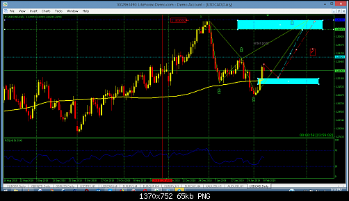 USDCAD 10-2.png‏