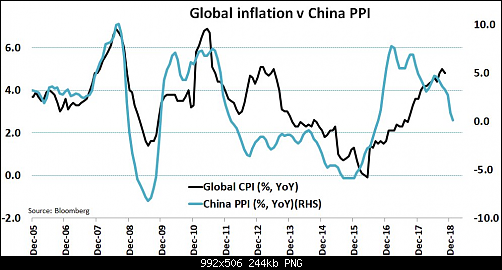     

:	china ppi.png
:	2
:	244.4 
:	508283