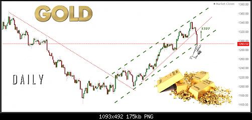     

:	goldnewdaily.png
:	12
:	174.6 
:	508932