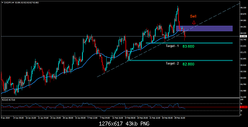     

:	cadjpy-H4.png
:	38
:	43.3 
:	508990