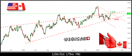     

:	usdcadfini.png
:	12
:	174.9 
:	509048