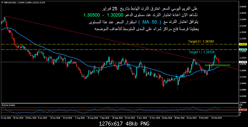     

:	gbpusd - Daily.png
:	36
:	48.2 
:	509053
