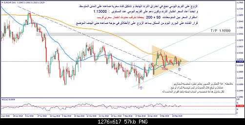     

:	eurchf - Daily.png
:	43
:	57.2 
:	509092