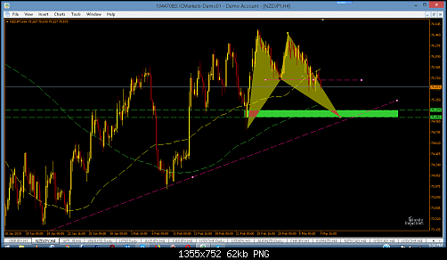 nzdjpy.png‏