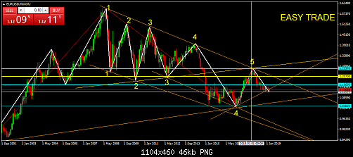     

:	EURUSDMonthly.png
:	7
:	46.2 
:	509177