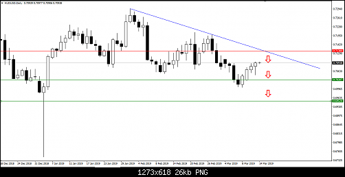 audusd.PNG‏