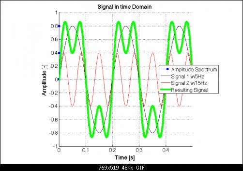 Time-2-Frequency-Domain-FFT.jpg‏
