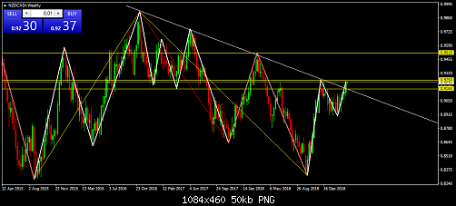     

:	NZDCADrWeekly.png
:	6
:	50.3 
:	509834