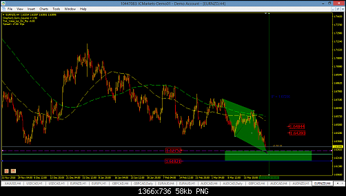eur nzd h1 and h4 and weekly.png‏