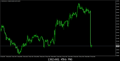     

:	NZDCADmH11.png
:	18
:	44.9 
:	509951