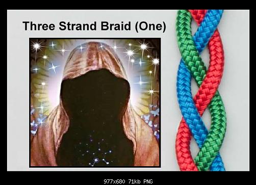 Three Strand Braid.jpg‏