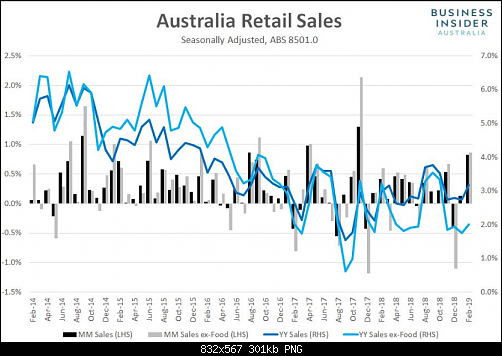     

:	retail aud.png
:	3
:	301.2 
:	510234