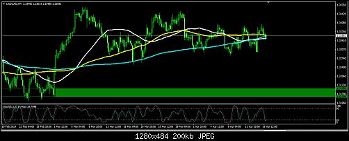     

:	USDCAD.jpg
:	14
:	200.3 
:	510680