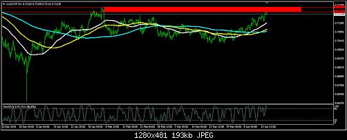     

:	AUDCHF 17 4 2019.jpg
:	13
:	193.5 
:	510685