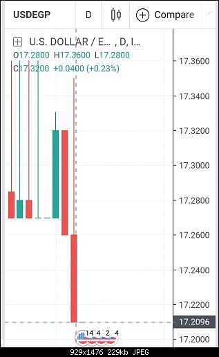     

:	Screenshot_20190418-071118_TradingView.jpg
:	5
:	228.6 
:	510718