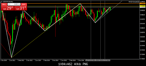     

:	USDCHFMonthly.png
:	27
:	40.4 
:	510732