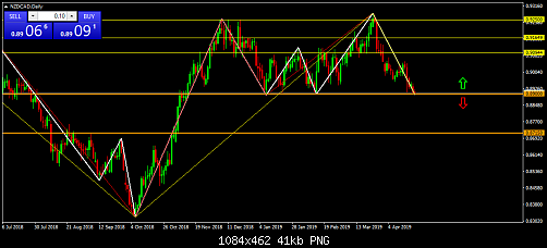     

:	NZDCADDaily.png
:	10
:	40.9 
:	510813