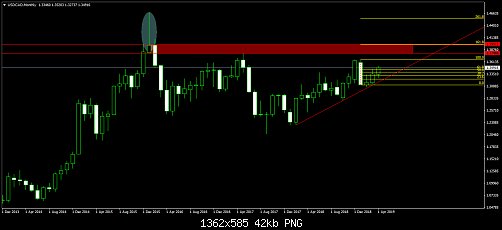     

:	usdcad-mn1-fxdd-2.png
:	6
:	41.6 
:	510988