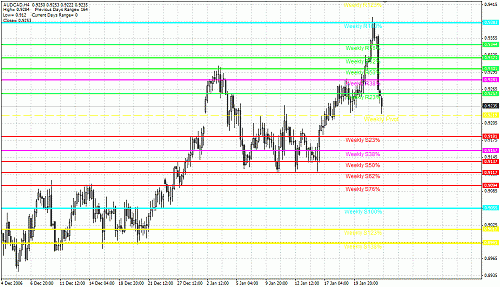 AUD.gif‏