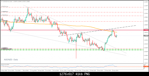     

:	AUDNZD-Daily.png
:	14
:	41.5 
:	511298