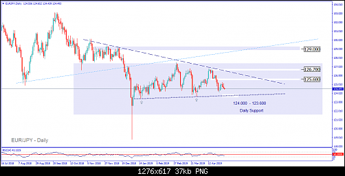 EURJPY - Daily.png‏