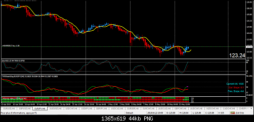 eur jpy.png‏